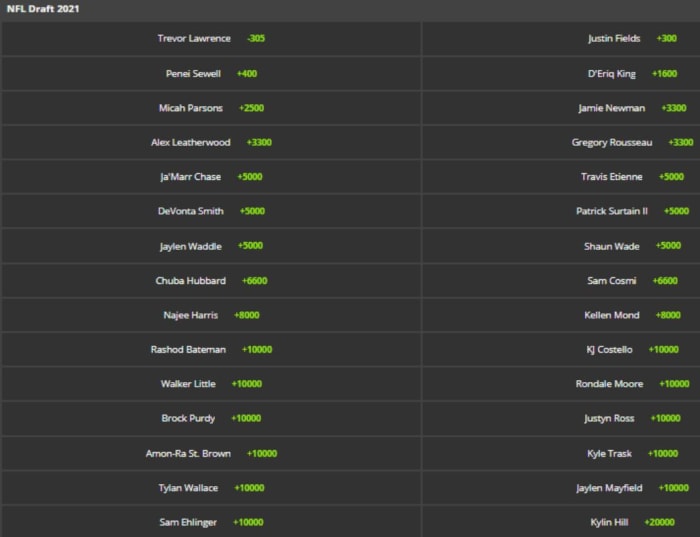 Odds courtesy of FanDuel